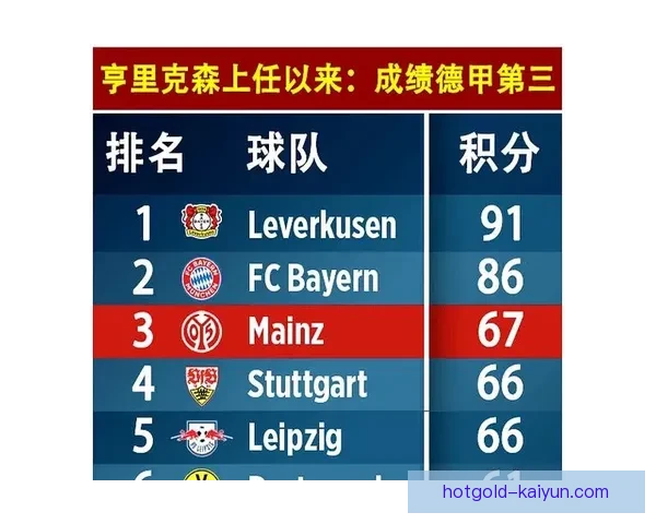 德甲阵容配置解读：各队战术特点与球员状态分析